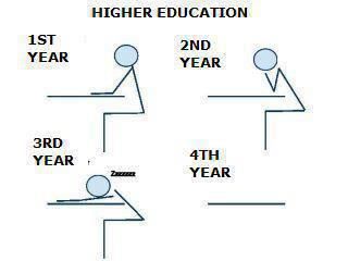 INDIA STUDENTS HIGHER EDUCATION FUNNY PICTURE.JPG