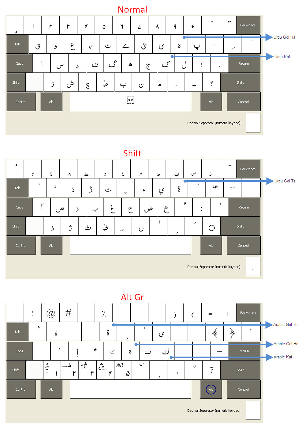 Keyboard Map.jpg